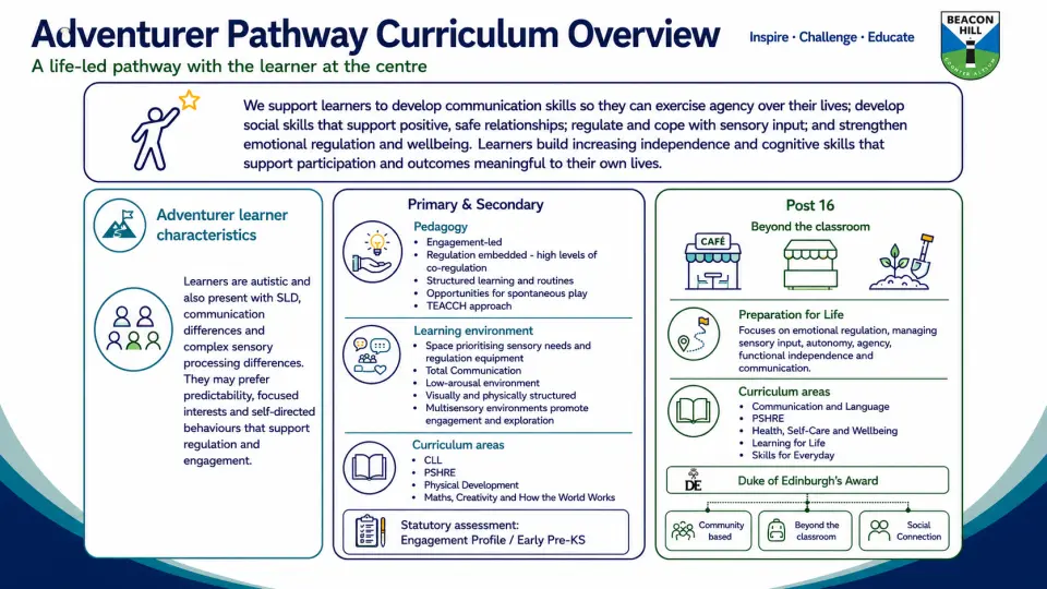 Adventurer Pathway Overview