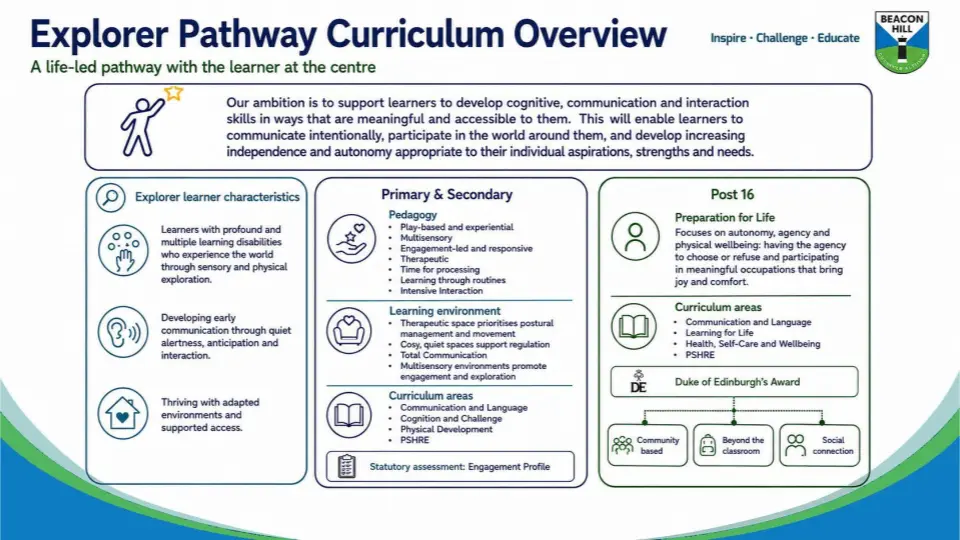 Explorer Pathway Overview
